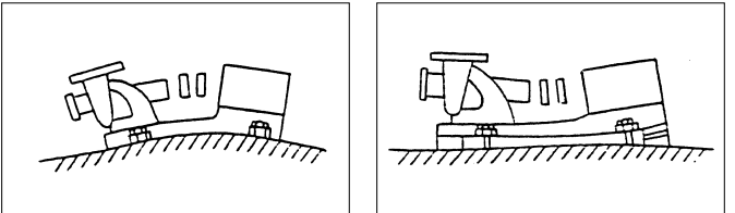 Hình 1: Bơm lắp tại các bề mặt không bằng phẳng