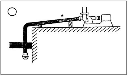 Hình 3: Lắp đặt đúng (hình trái) - lắp đặt sai (hình phải)