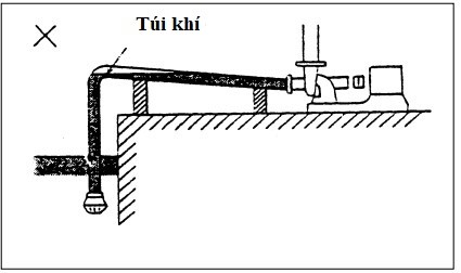 Hình 3: Lắp đặt đúng (hình trái) - lắp đặt sai (hình phải)