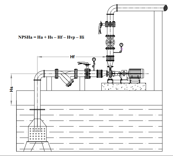 Hình 1: Sơ đồ mô tả độ hút sâu của máy bơm (Hs).