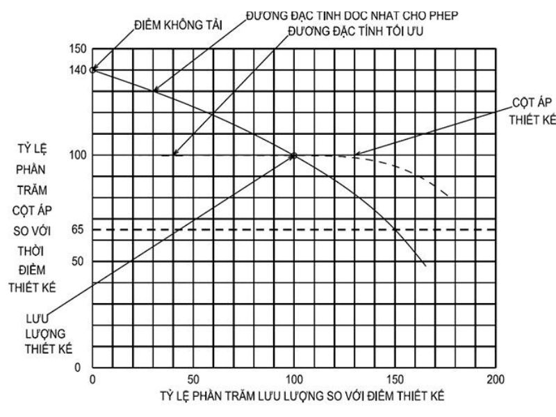 quy-dinh-ve-may-bom-chua-chay-2