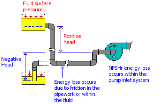 Hình 7: Trường hợp cột áp dương