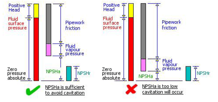 Hình 7: Trường hợp cột áp dương