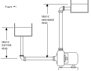  Hình 1: Cột áp tĩnh của bơm