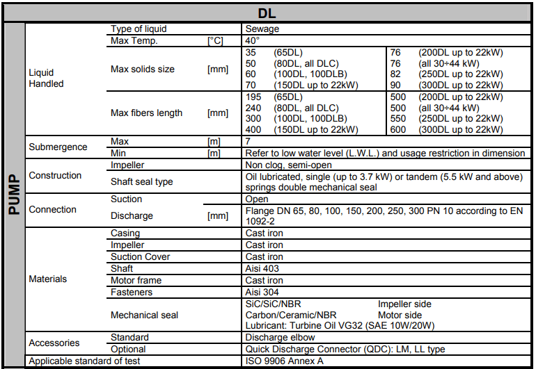 thong-so-ky-thuat-may-bom-chim-nuoc-thai-ebara-dl-min
