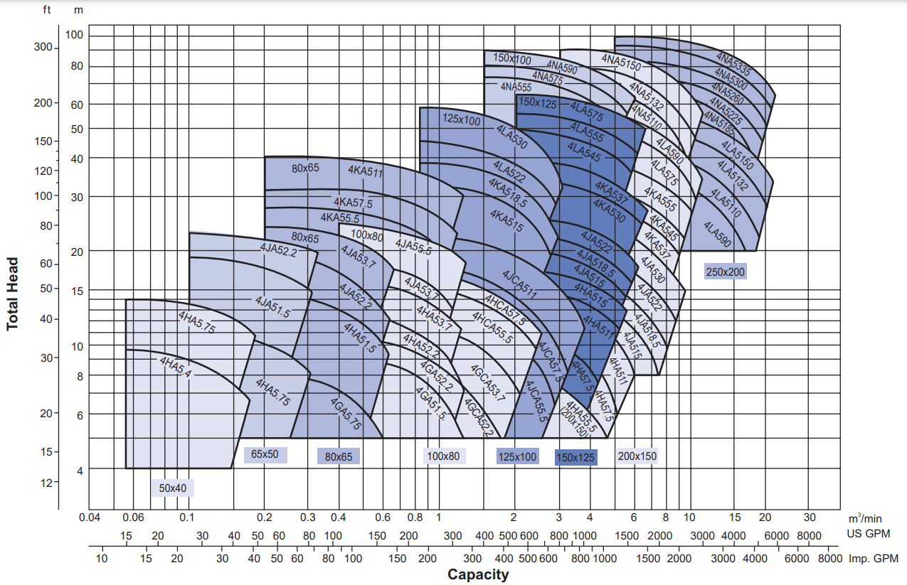 hieu-suat-may-bom-Ebara-FSA-cho-he-thong-HVAC-min (1)