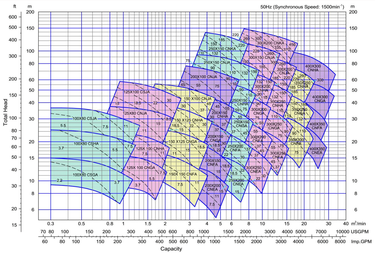 hieu-suat-may-bom-Ebara-csa-cho-he-thong-hvac-min (1)