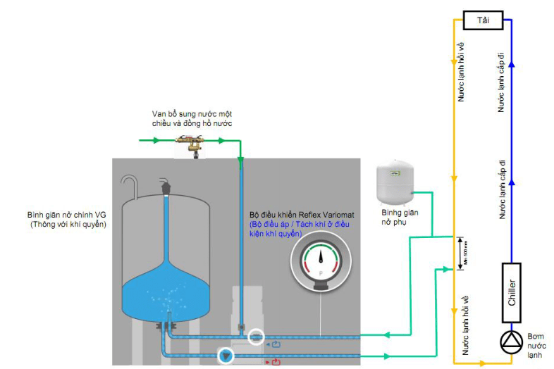 so-do-binh-tich-ap-min