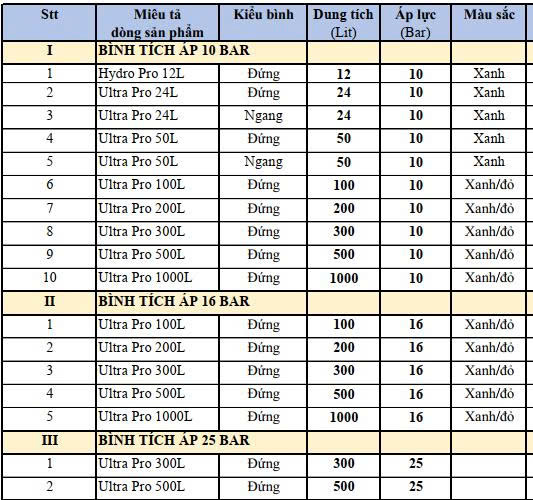 chủng loại bình tích áp tại Quang Phước
