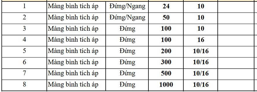 chủng loại màng bình tích áp tại Quang Phước